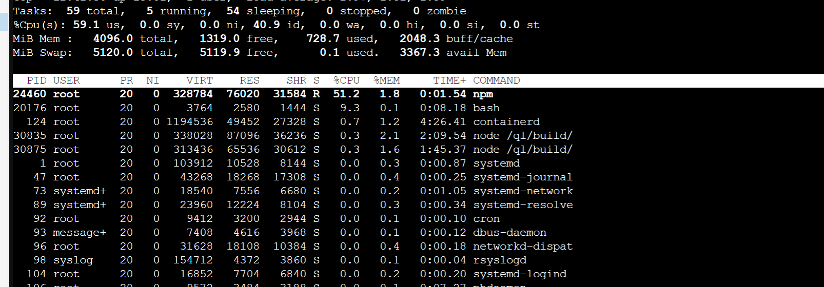 请问cpu每五分钟就高占用一次，应该怎么解决 · Issue #689 · whyour/qinglong · GitHub