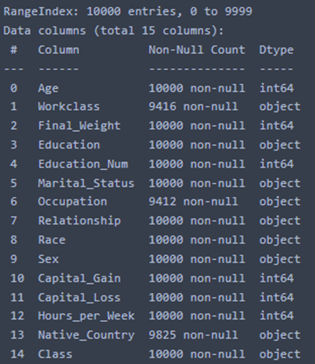 GitHub - PanosGor/Income-Classification-Model: A Semi-Supervised ...