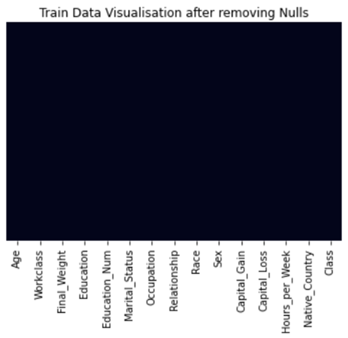 GitHub - PanosGor/Income-Classification-Model: A Semi-Supervised ...