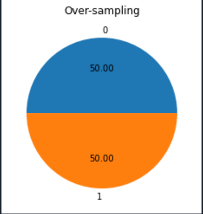 Income Classification Bot GitHub - PanosGor/Income-Classification-Model: A Semi-Supervised ...