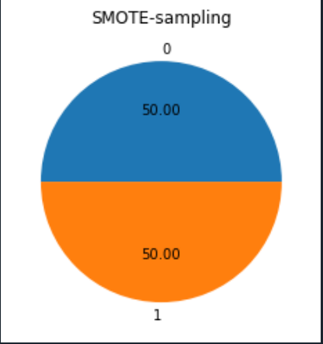 GitHub - PanosGor/Income-Classification-Model: A Semi-Supervised ...