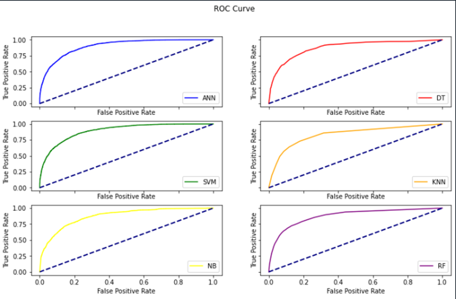 GitHub - PanosGor/Income-Classification-Model: A Semi-Supervised ...