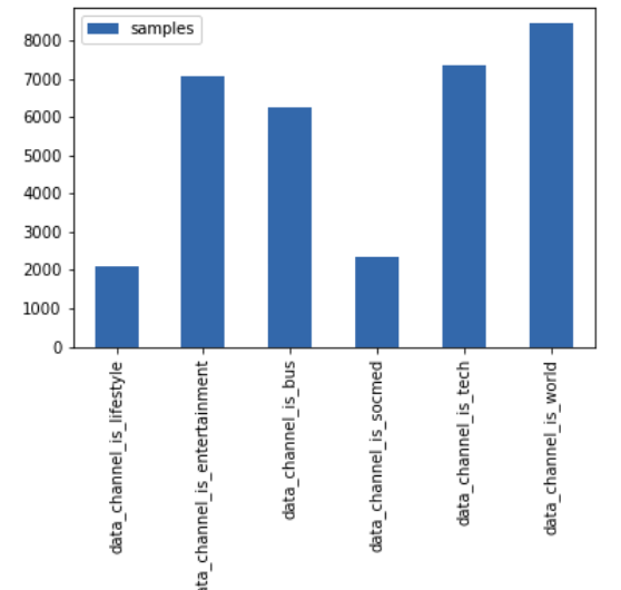GitHub AlessandroDiPatria OnlineNewsPopularity Machine Learning github-alessandrodipatria-onlinenewspopularity-machine-learning