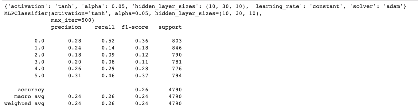GitHub - AlessandroDiPatria/OnlineNewsPopularity: Machine Learning ...