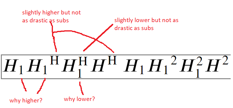 Sub- and superscript positioning · Issue #2777 · mathjax/MathJax · GitHub