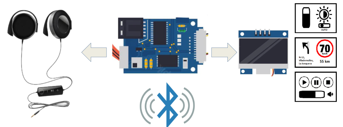 GitHub - Ignasi94/SmartHelmetEsp32: Embeeded software of the ...
