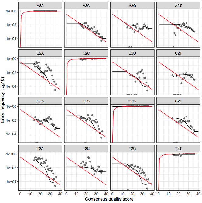LearnErrors results, can I proceed with this Error model? · Issue #722 ...