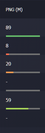 Shows "-" instead of number