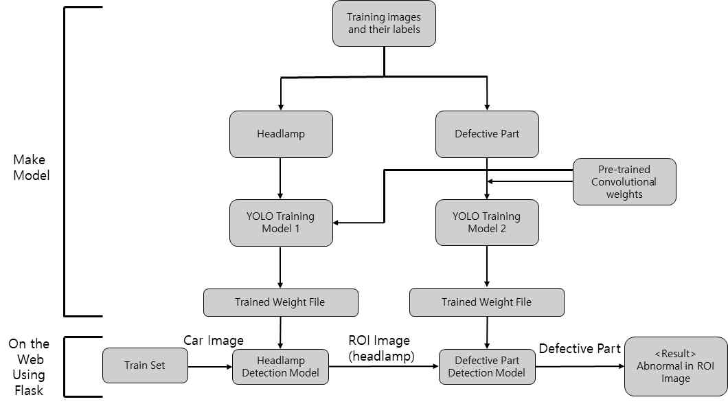 Github Garygaryssi Abnormaldetection
