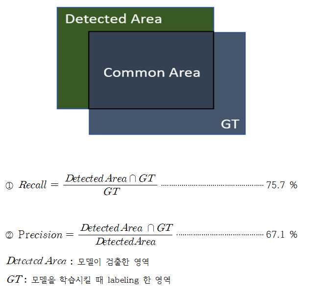 Github Garygaryssi Abnormaldetection