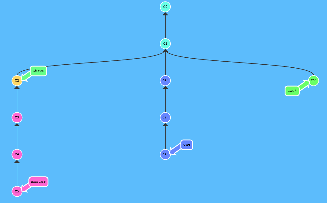 git rebase applies commits in wrong order · Issue #660 · pcottle ...