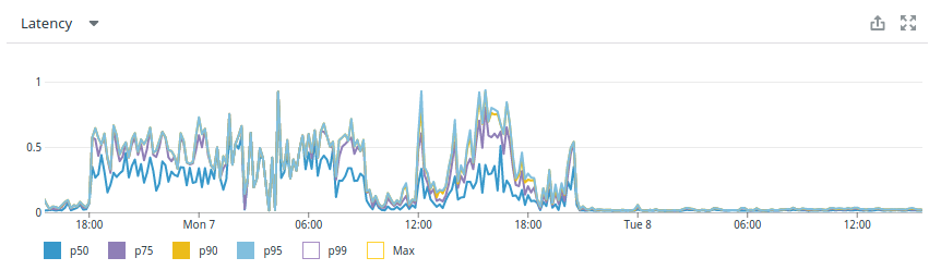 Query engine is unstable under load · Issue #1498 · prisma/prisma ...