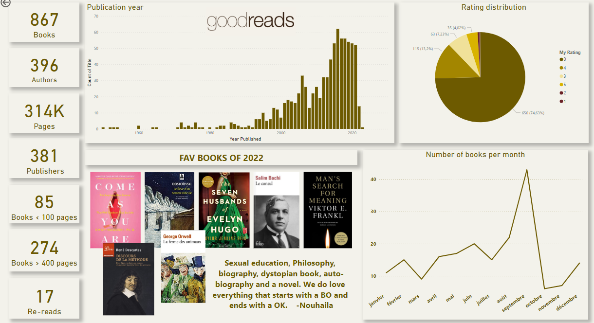 GitHub - Nouhailadr/DASHBOARDS: Here's some dahboards using Power BI