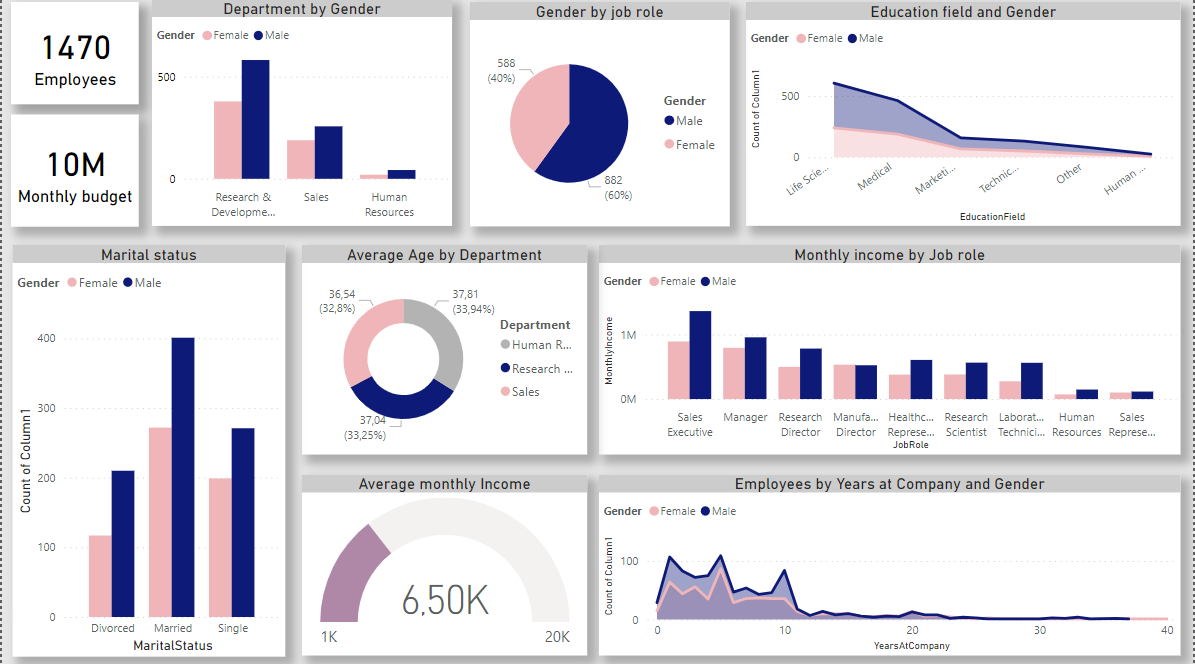 GitHub - Nouhailadr/DASHBOARDS: Here's some dahboards using Power BI