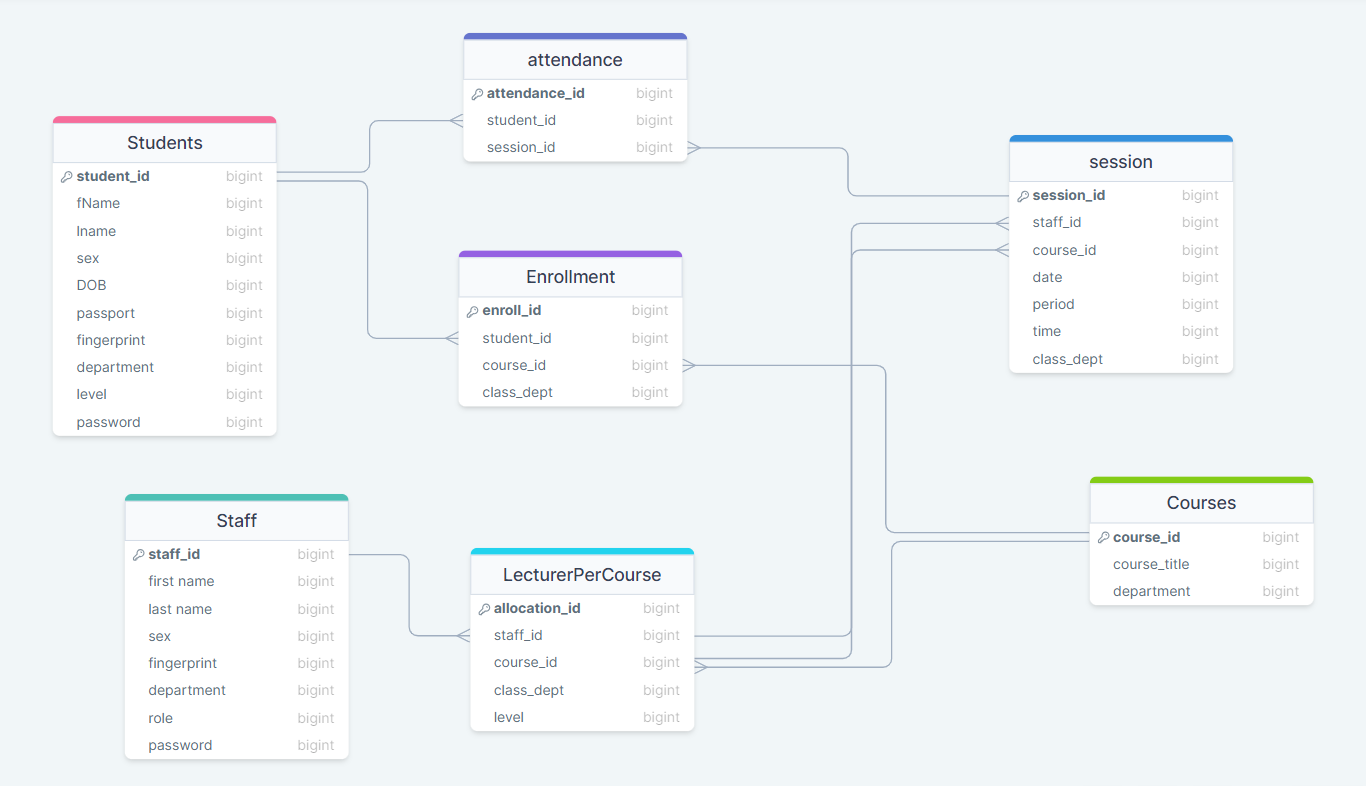 Github Shopiley Biometric Attendance System A Class Attendance Management System That Works Github Shopiley Biometric Attendance System A Class Attendance Management System That Works
