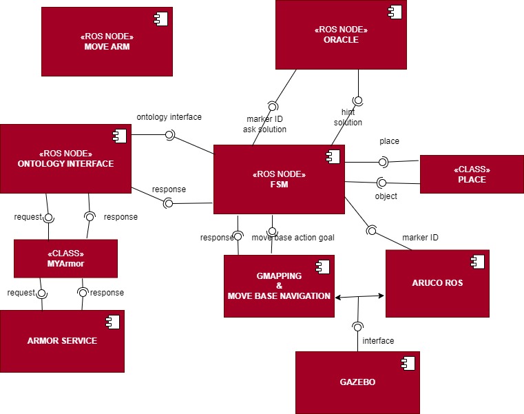 GitHub - SKSUB/Exp_robotics_lab_3