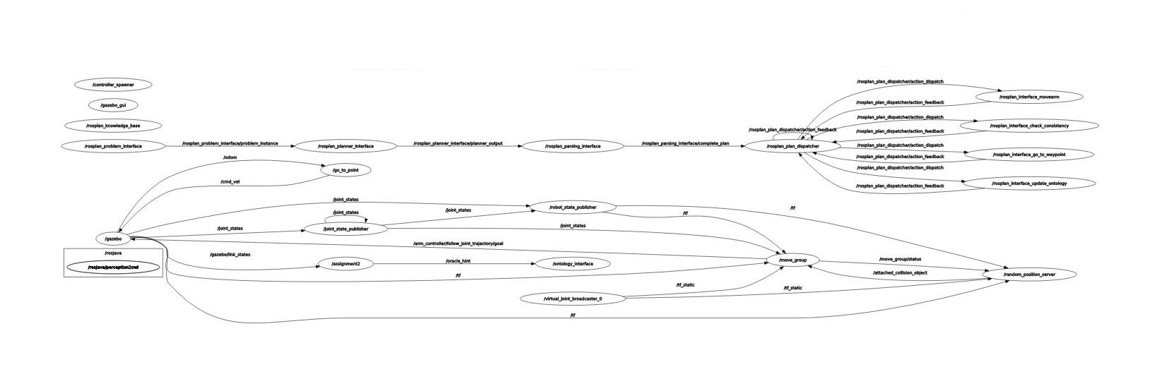 GitHub - SKSUB/Exp_robotics_lab_2