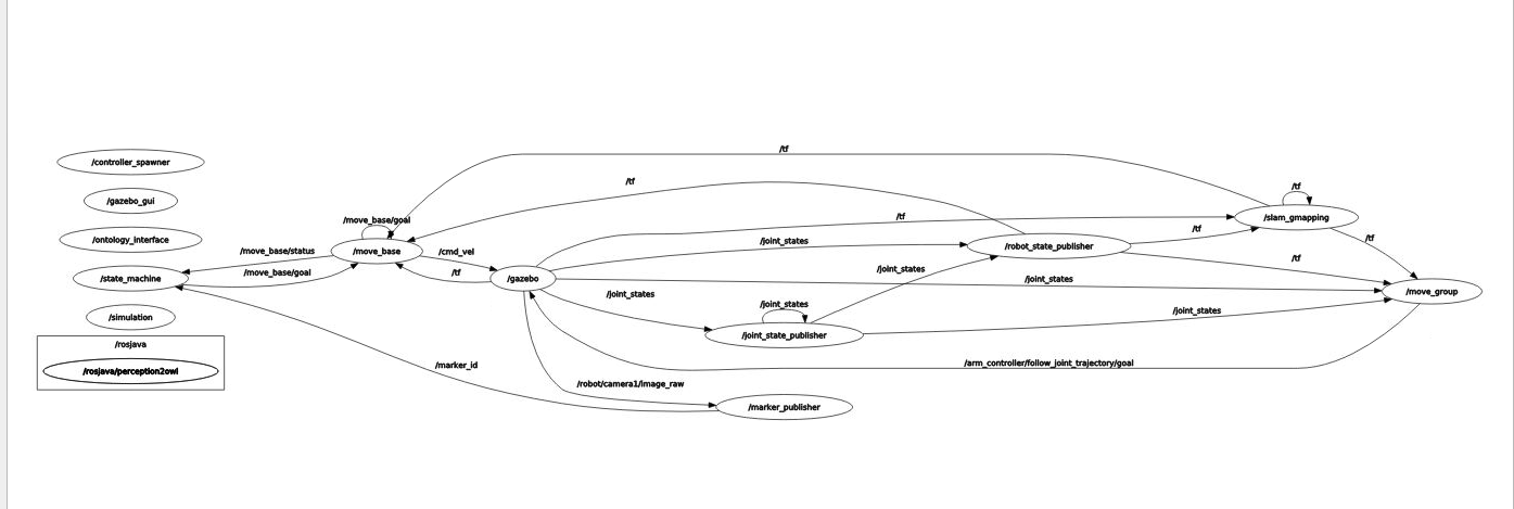 GitHub - SKSUB/Exp_robotics_lab_3