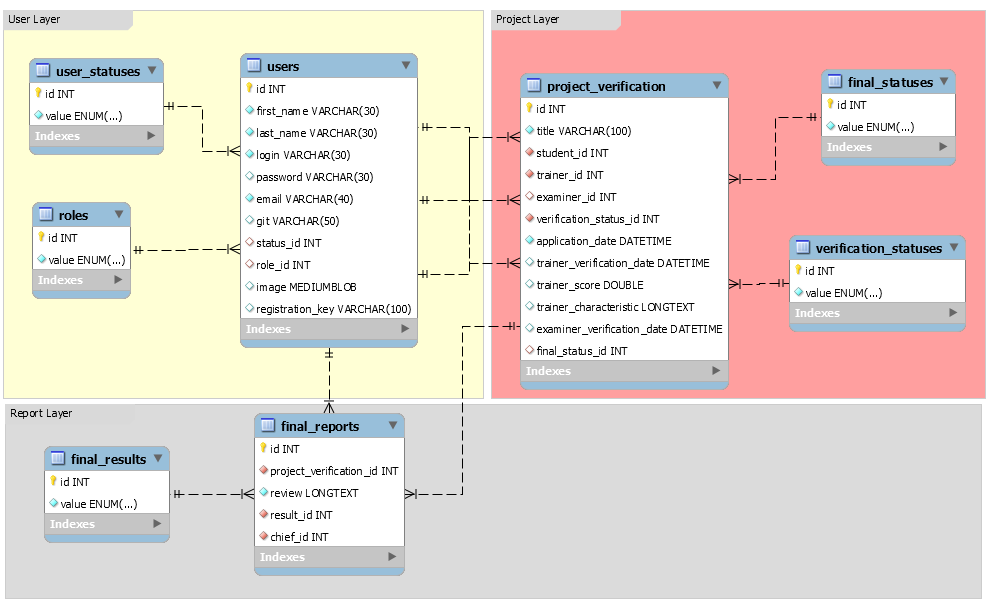 GitHub - i-velichko/final_project