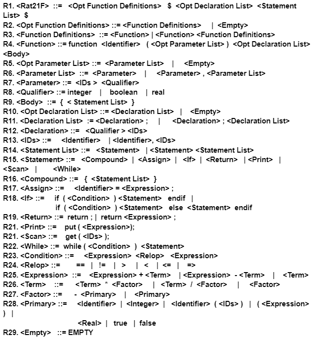 GitHub Brandongillett Rat22F Compiler Compiler For Rat22F Language Github brandongillett rat22f compiler compiler for rat22f language
