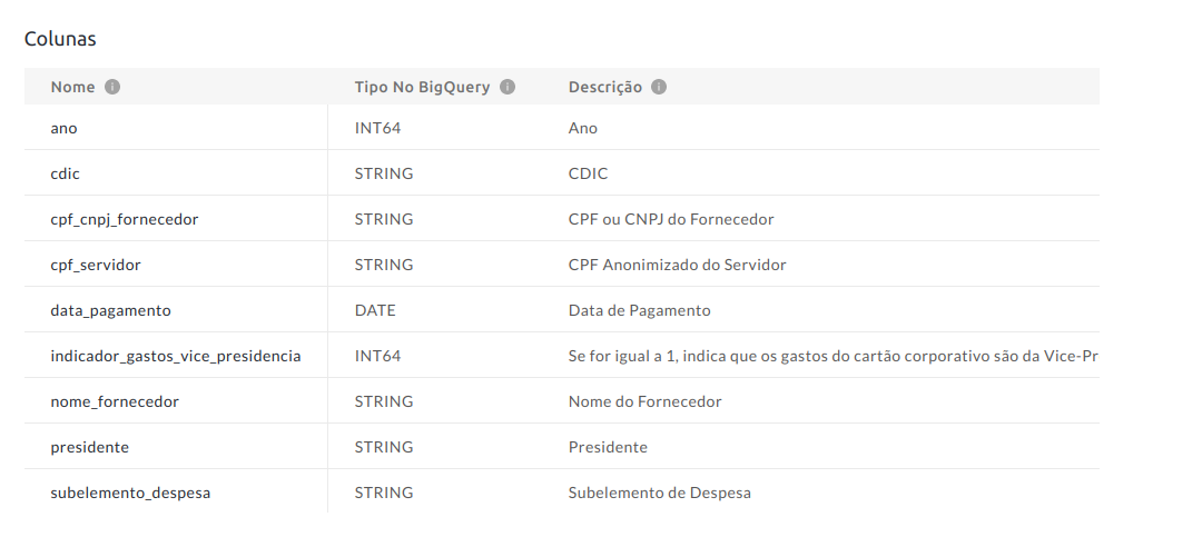 Adaptar site para nova API em GraphQL · Issue #568 · basedosdados ...