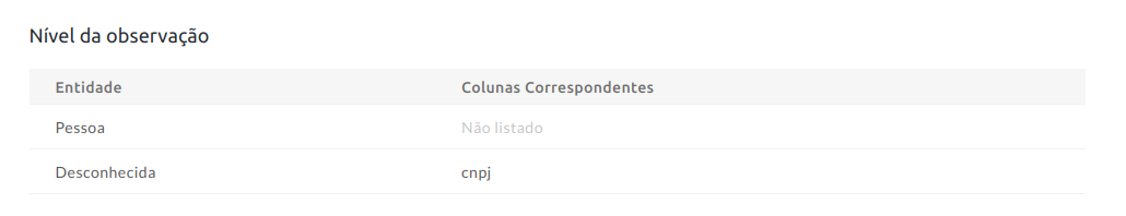 Adaptar site para nova API em GraphQL · Issue #568 · basedosdados ...