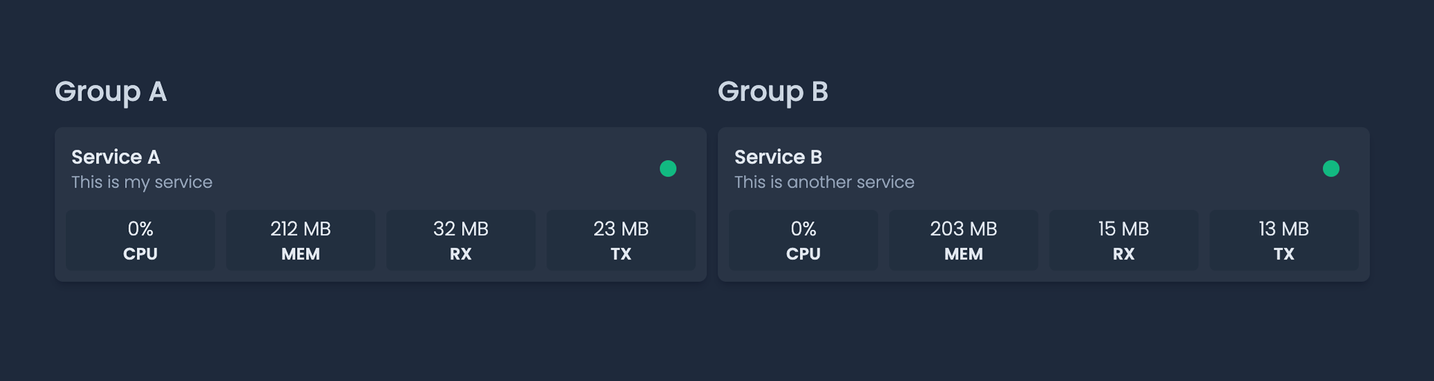 Docker Stats Expanded