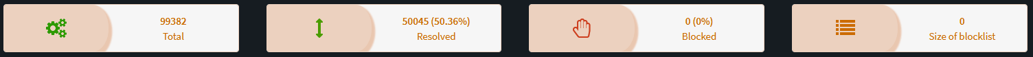 os-theme-vicuna : Low color contrast on Unbound DNS reporting pages ...