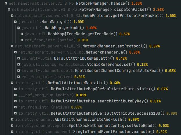 Optimize getProtocolForPacket · Issue #6951 · PaperMC/Paper · GitHub