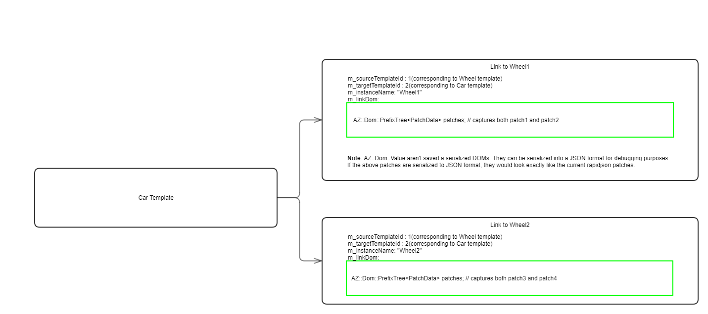 Proposed RFC Feature : Prefab Overrides Management APIs · Issue #75 ...