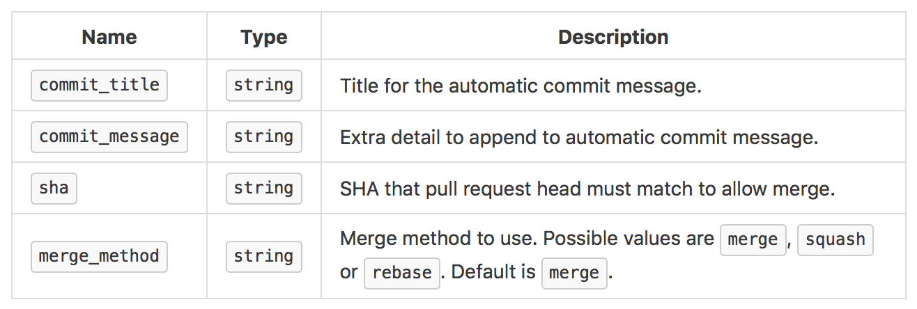 screen shot 2018-03-28 at 16 11 53