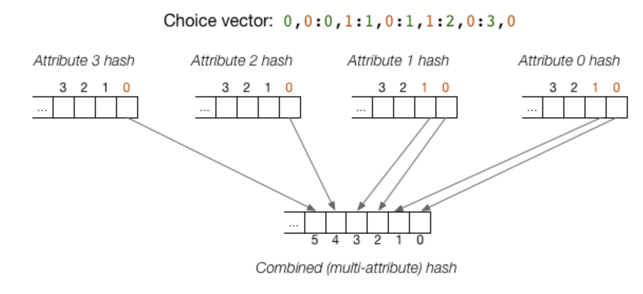 GitHub - huzhibo8294/Multi-attribute-linear-hashing-: Multi-attribute ...