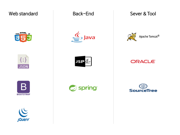 GitHub - KoreaitJavaTest/SpringProject