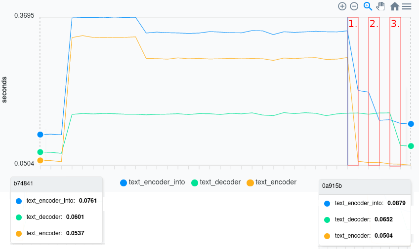 extensions/web: Improving the performance of the text encoding APIs ...