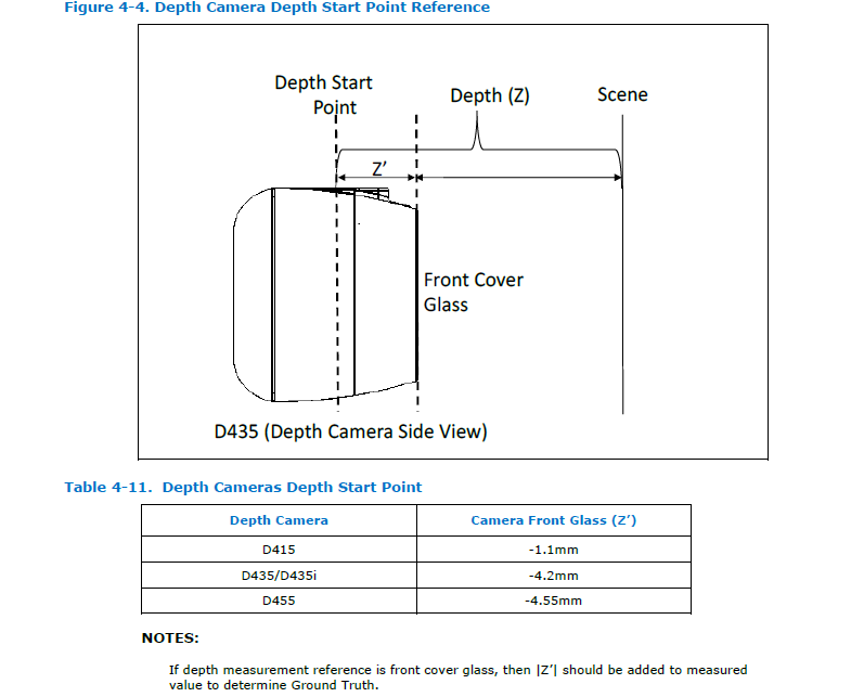 Why is there always a difference of 4mm between the depth of the same ...