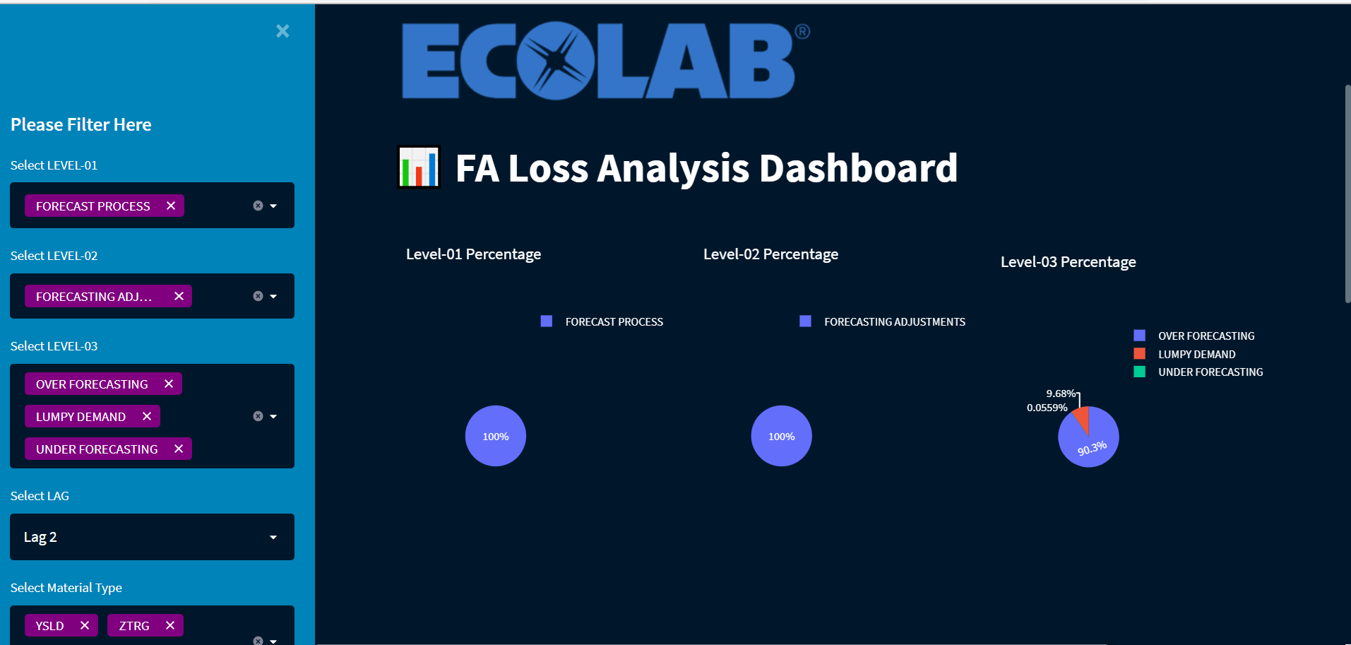 GitHub - avikendre034/Webapp-Development: Interactive Dashboard Web-App