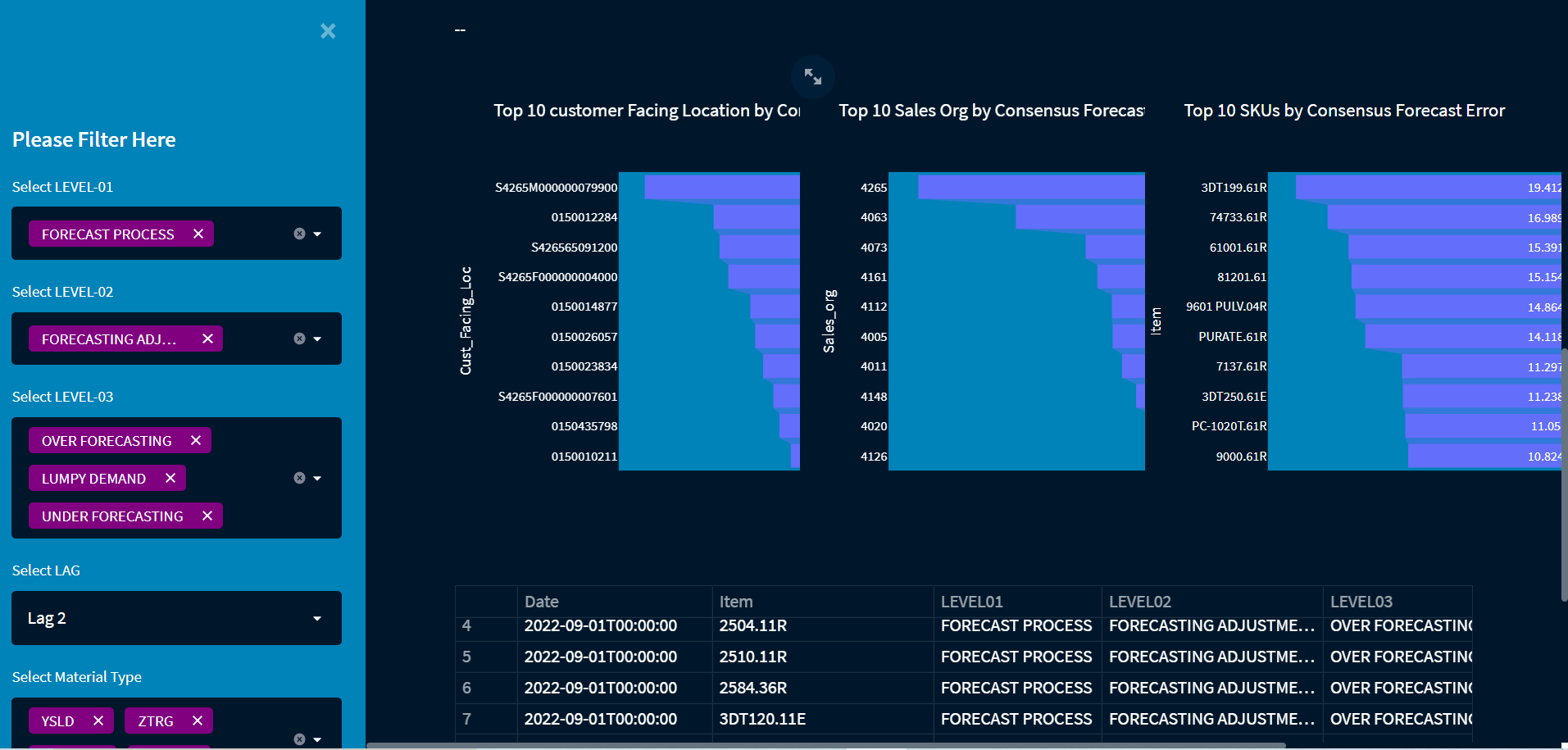 GitHub - avikendre034/Webapp-Development: Interactive Dashboard Web-App