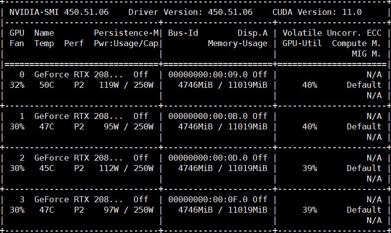 GitHub - StudioYG/Distributed-training-basline-demo-using-TF2.0: To ...