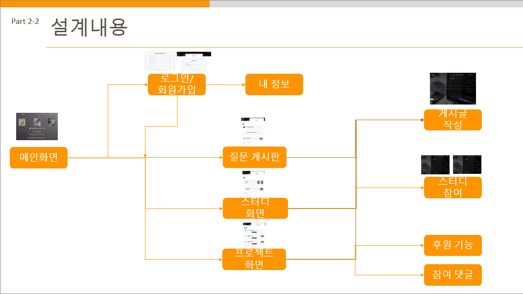 GitHub - wnsgml7267/devcomm: 개발자커뮤니티(PHP,MYSQL)