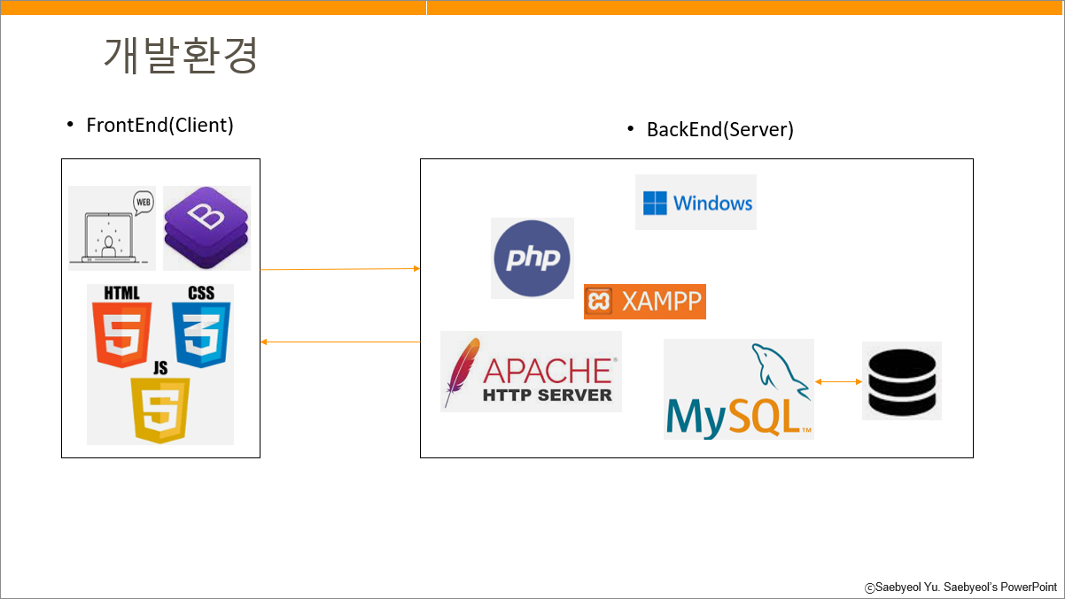 GitHub - wnsgml7267/devcomm: 개발자커뮤니티(PHP,MYSQL)