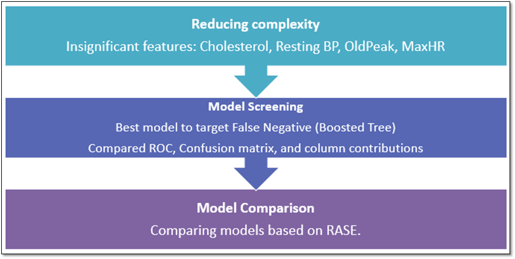 Github Gsaijahnavi Improved Heart Failure Prediction Using Model Github Gsaijahnavi Improved Heart Failure Prediction Using Model