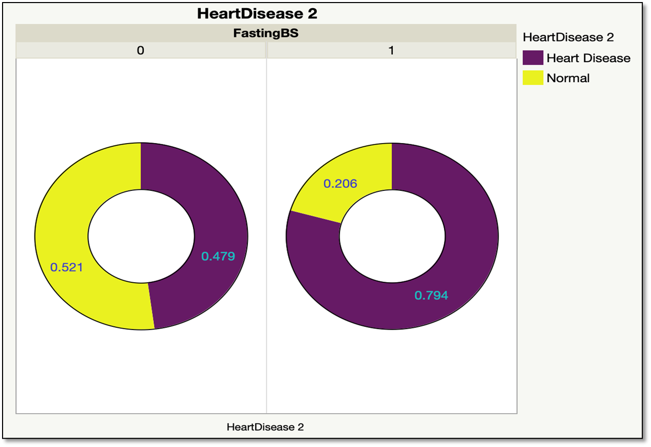 Github Gsaijahnavi Improved Heart Failure Prediction Using Model Github Gsaijahnavi Improved Heart Failure Prediction Using Model