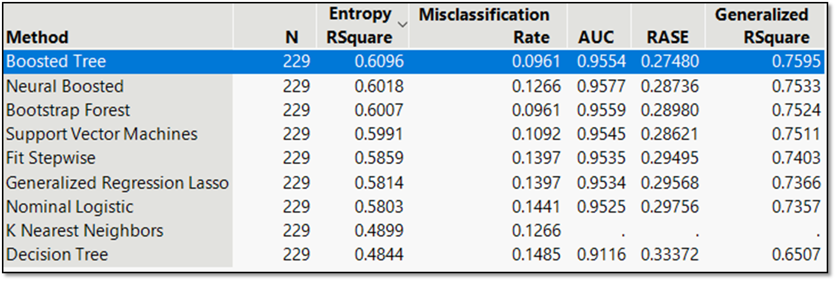 Github Gsaijahnavi Improved Heart Failure Prediction Using Model Github Gsaijahnavi Improved Heart Failure Prediction Using Model