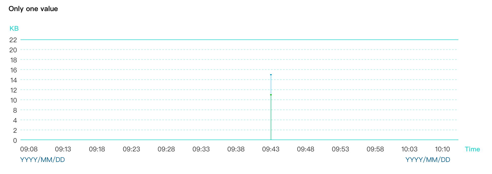 Display area below isolated values in line charts · Issue #12007 ...