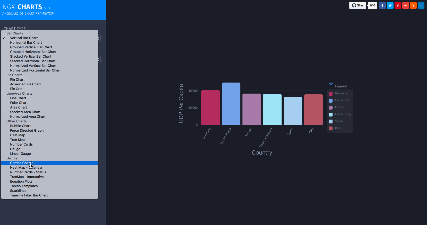 Dual axis Bar Line Chart) demo by JoshSchoen · Pull Request 432