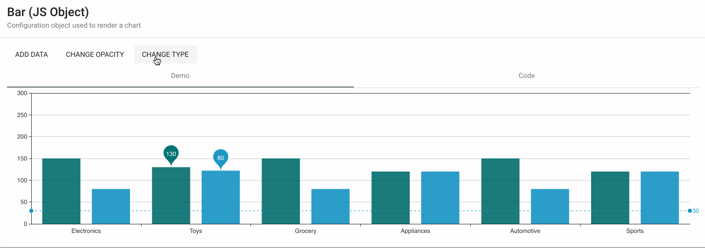 Chart re-renders upon config Input changes · Issue #39 · Teradata ...