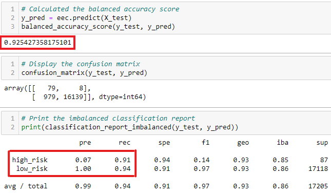 GitHub - adampaseltiner/Credit_Risk_Analysis · GitHub