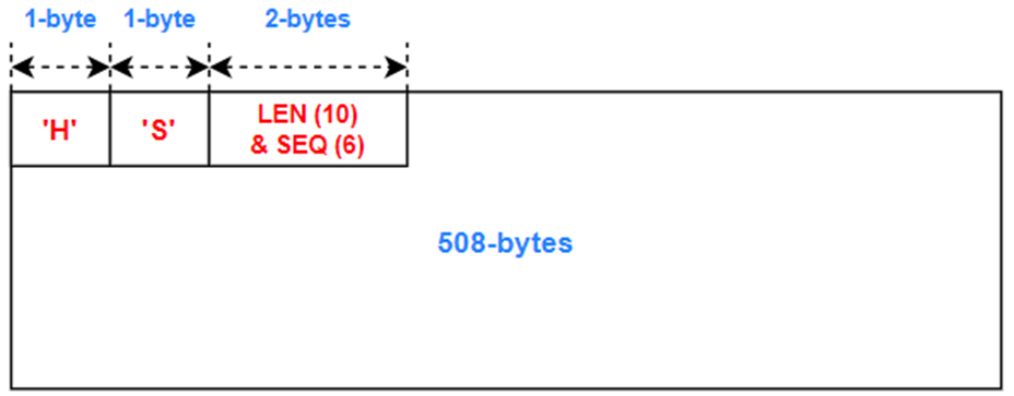 Undefined 4 bytes before ATComm? · Issue #20 · newracom/nrc7292_sw_pkg ...