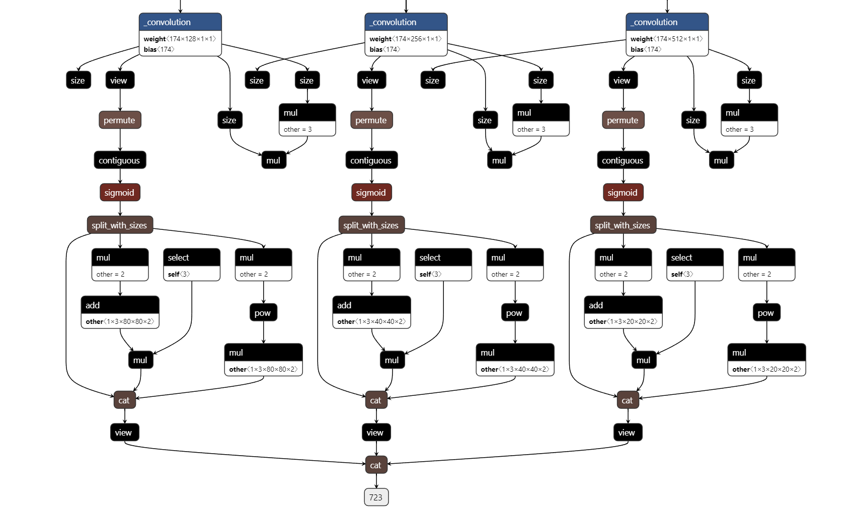 GitHub - Hong1270/Android_Objectdetection