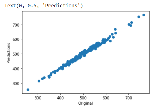 GitHub - tejaranganathpuligilla/Linear_Regression: Explanation of ...